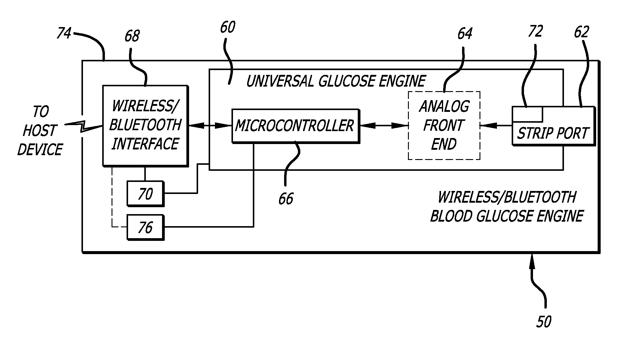 Glucose monitoring system with wireless communications
