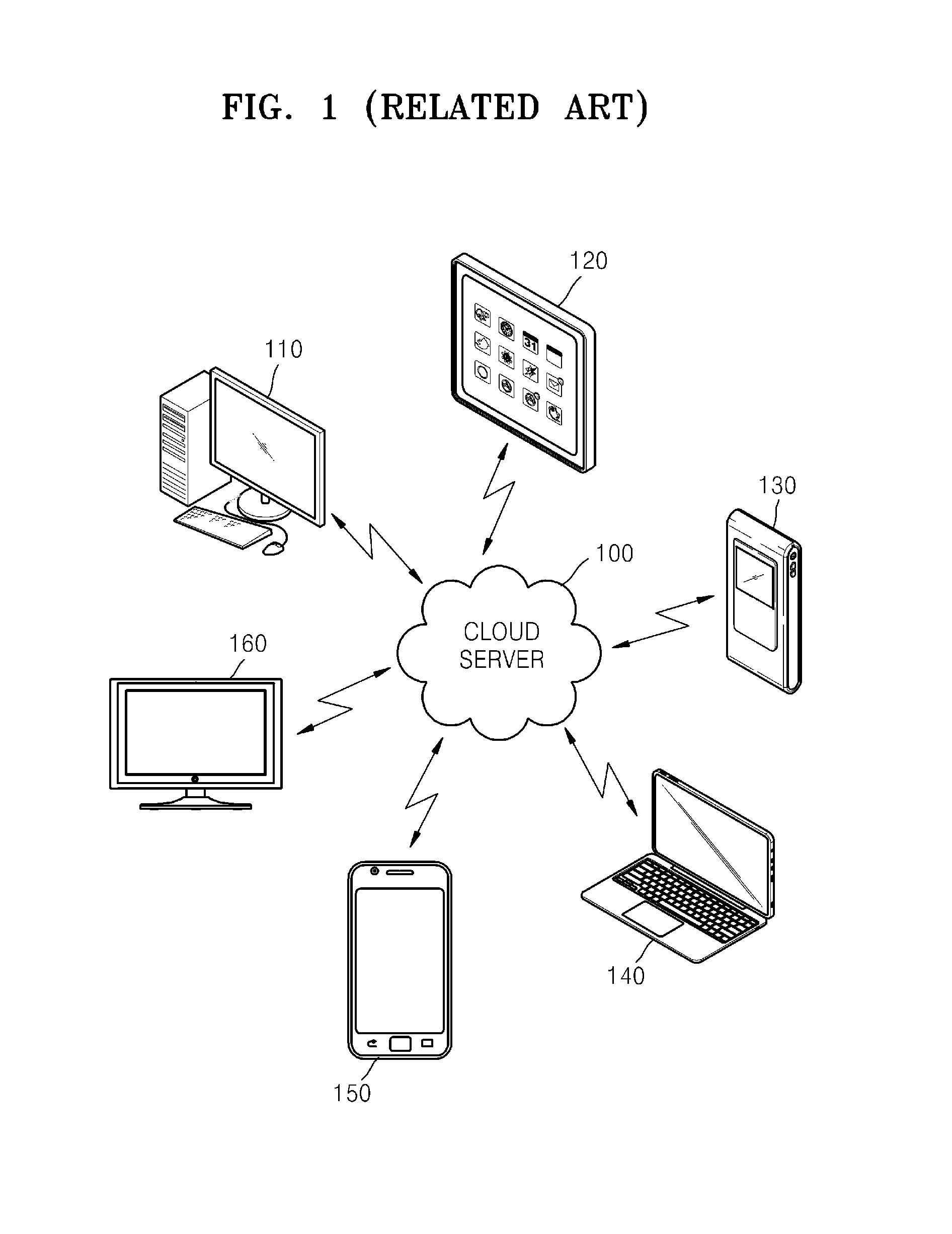 Method and apparatus for selectively providing protection of screen information data