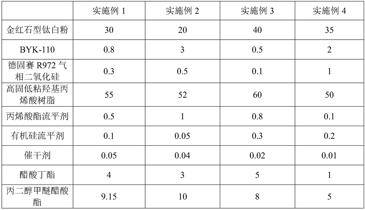 Low-VOC and double-component solvent type top finish and preparation method thereof