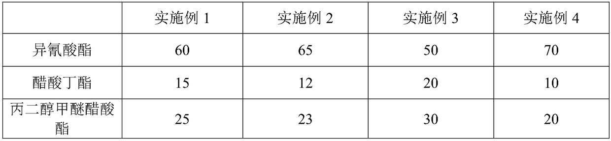 Low-VOC and double-component solvent type top finish and preparation method thereof