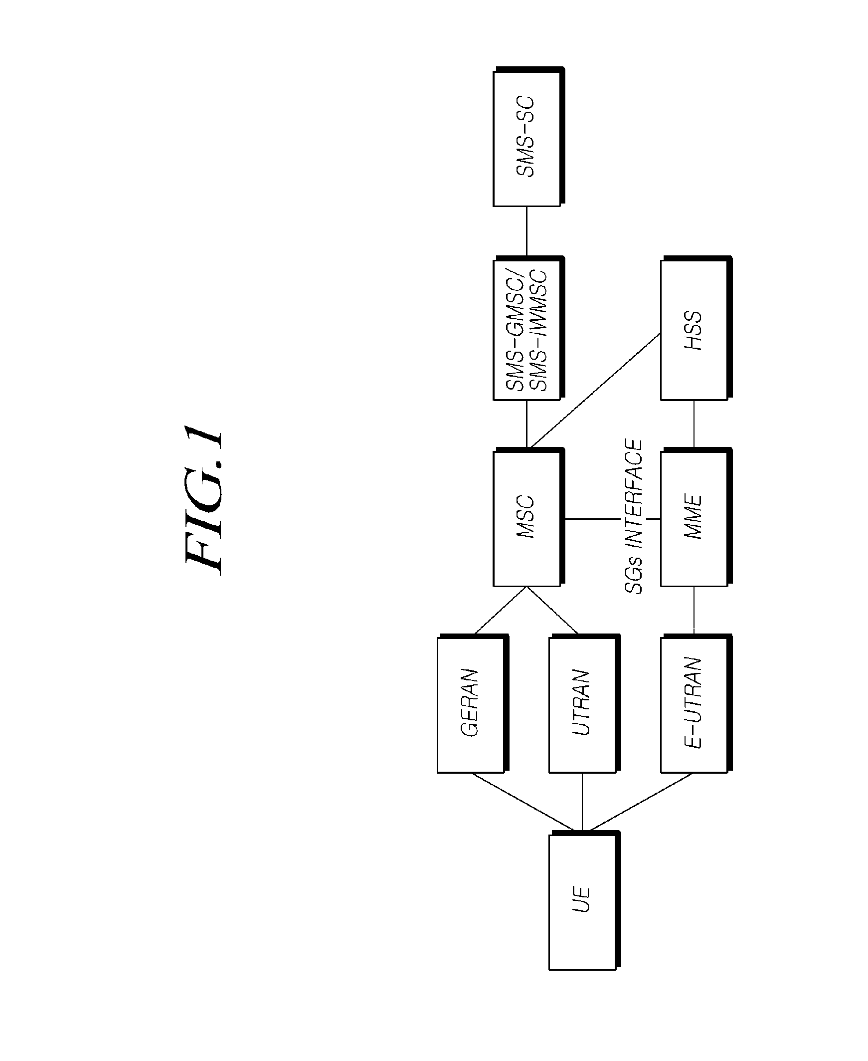 Method and apparatus for providing short message services for packet switching-only subscription in mobile communications network