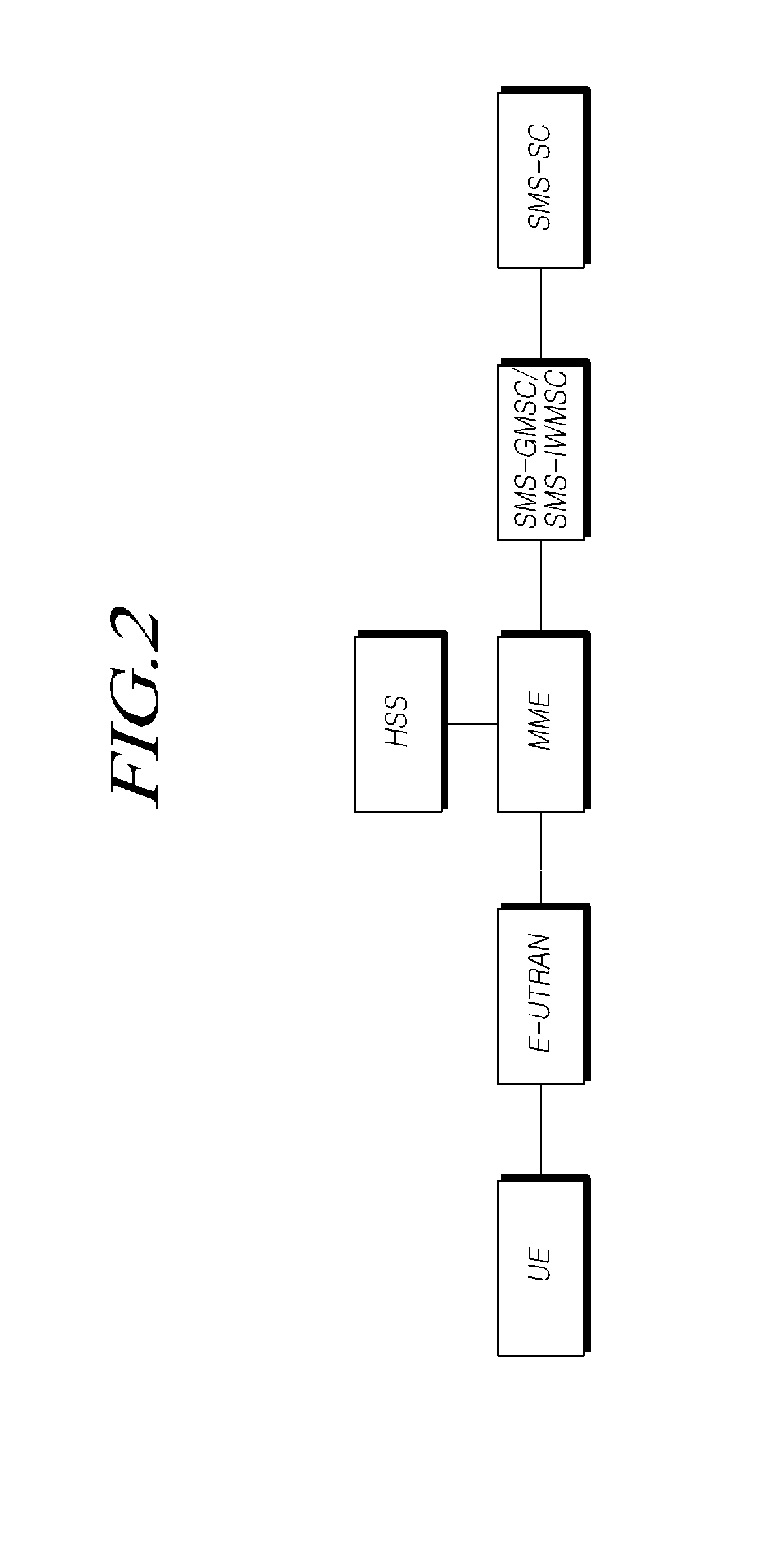 Method and apparatus for providing short message services for packet switching-only subscription in mobile communications network
