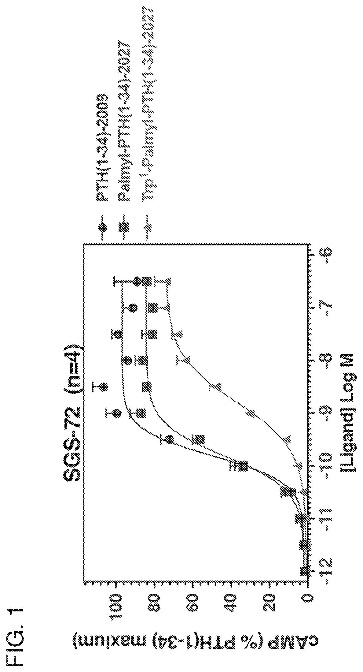 Parathyroid hormone polypeptide conjugates and methods of their use