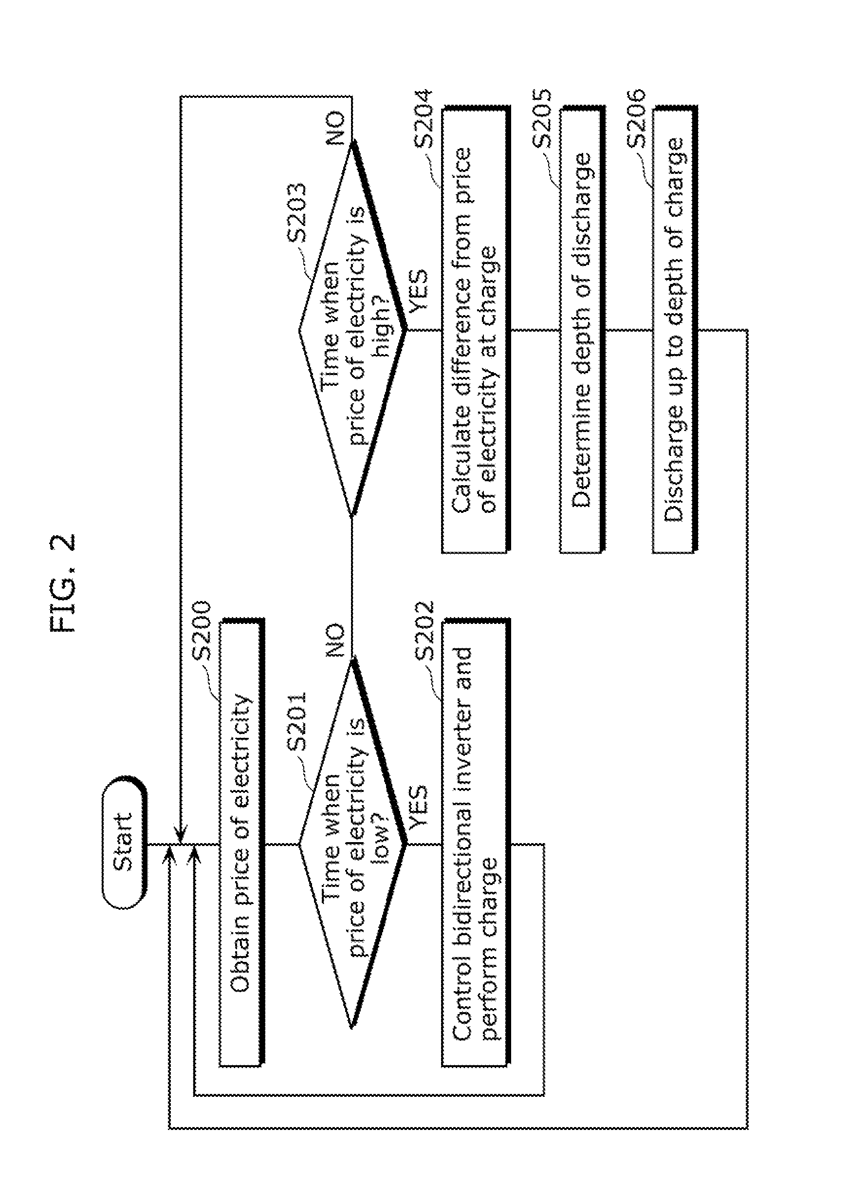 Control device, charge storage system, control method, and computer program
