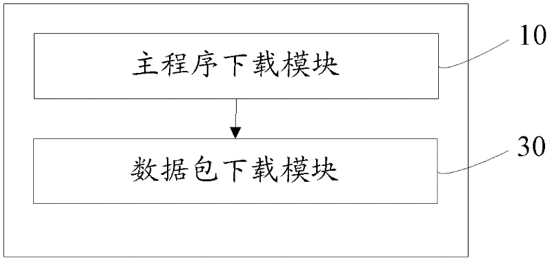 Data processing device, application program downloading method and device