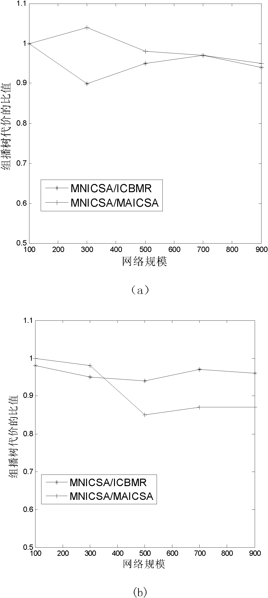 Multi-agent multicast routing method based on adjacent immune clonal selection