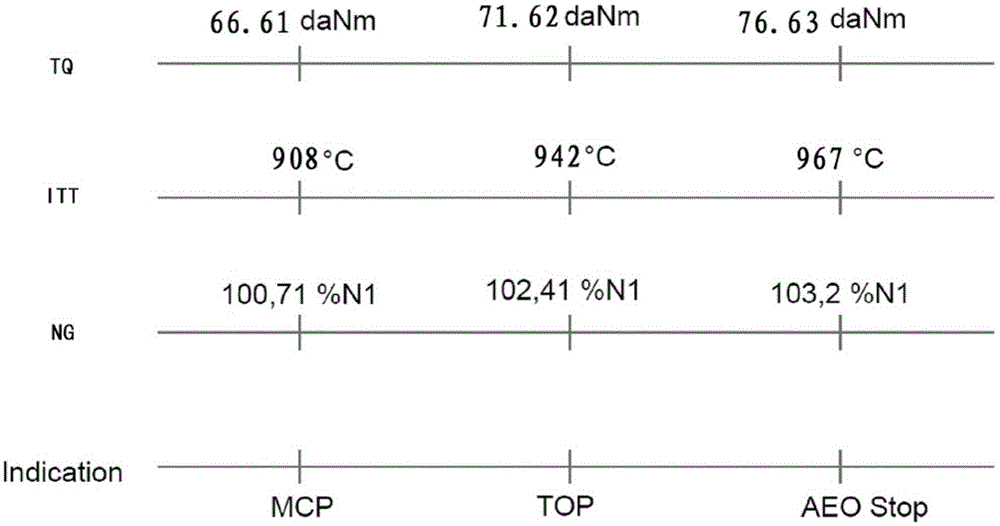 Display system and method for helicopter engine parameters