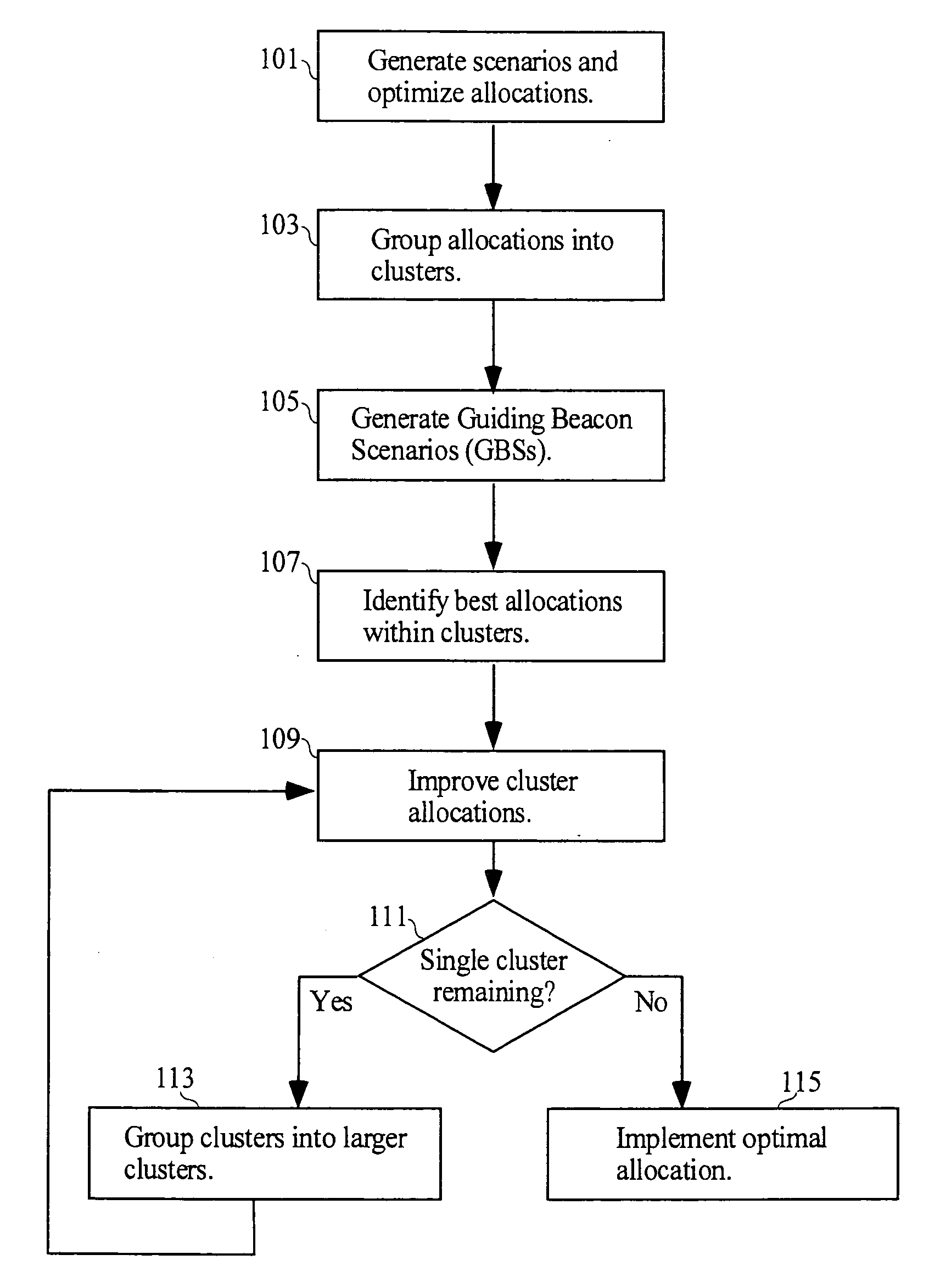 Methods apparatus for allocating resources in the presence of uncertainty