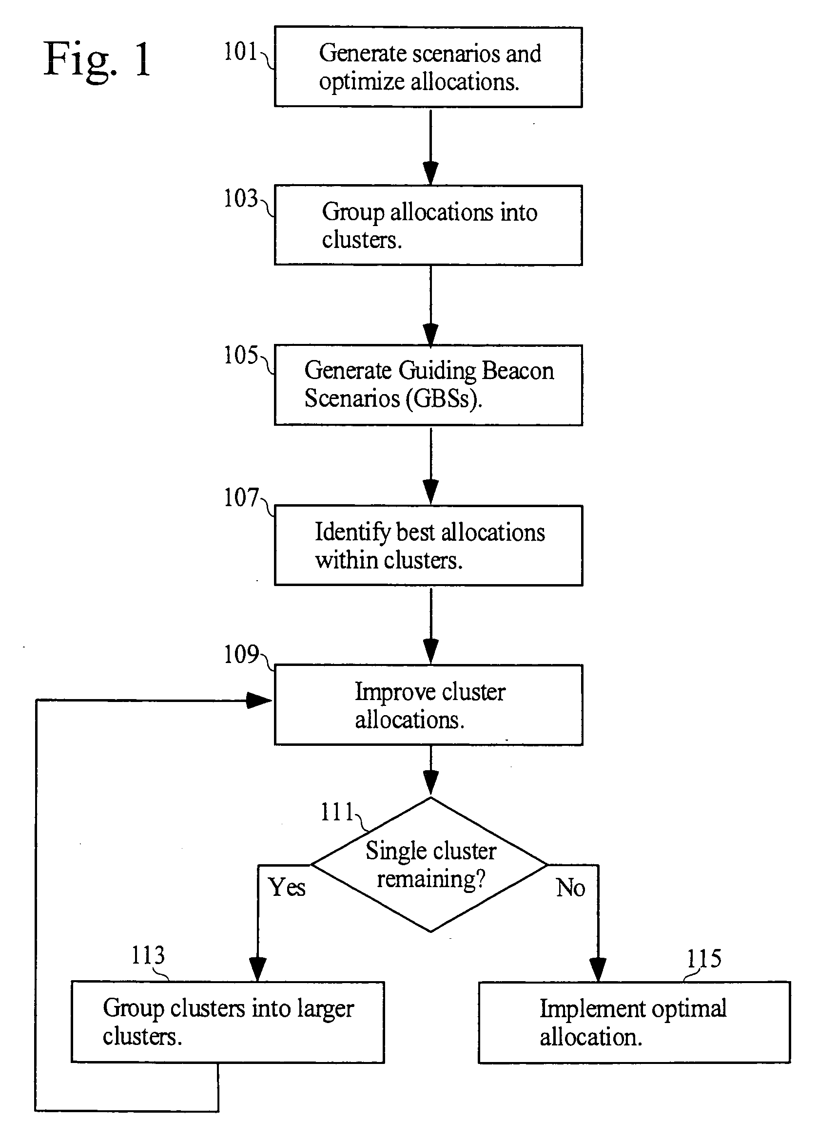 Methods apparatus for allocating resources in the presence of uncertainty