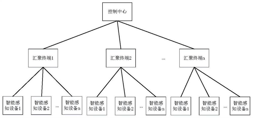 Power data signature aggregation method and system