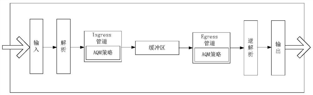 Zhirong Identification Network Status Prediction and Congestion Control System