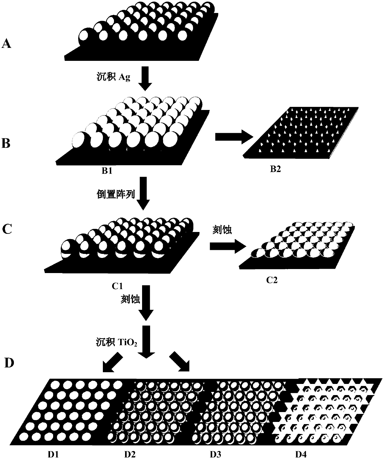 Method for controllably preparing composite nano pattern array