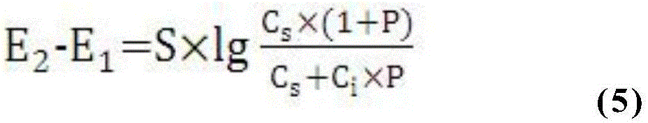 Method for detecting content of fluorine ions in perfluoroalkyl sulfonyl imine salts