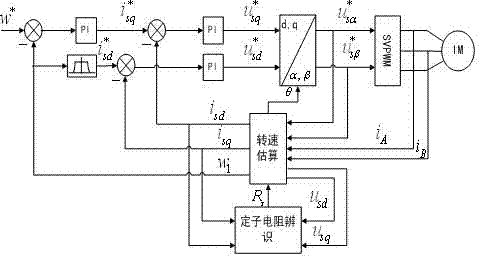 Rotating speed evaluation method used for speed-sensorless induction motor vector controlling