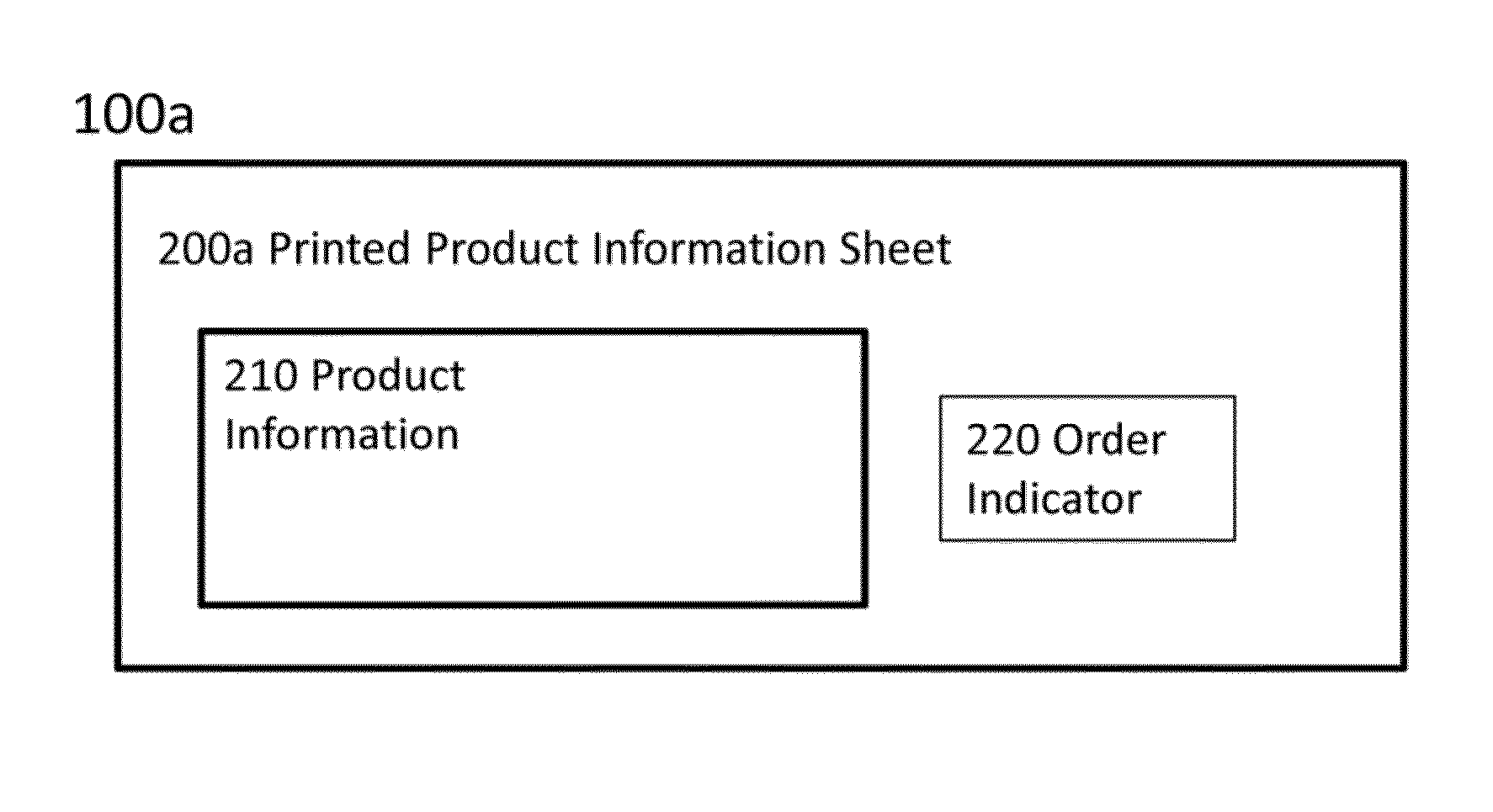 Ordered stack of bound pre-printed product information sheets for a store