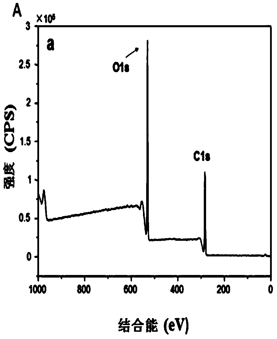 Method for preparing chitosan-silk fibroin composite nano-fiber multifunctional patch for promoting myocardial tissue regeneration and monitoring stem cells