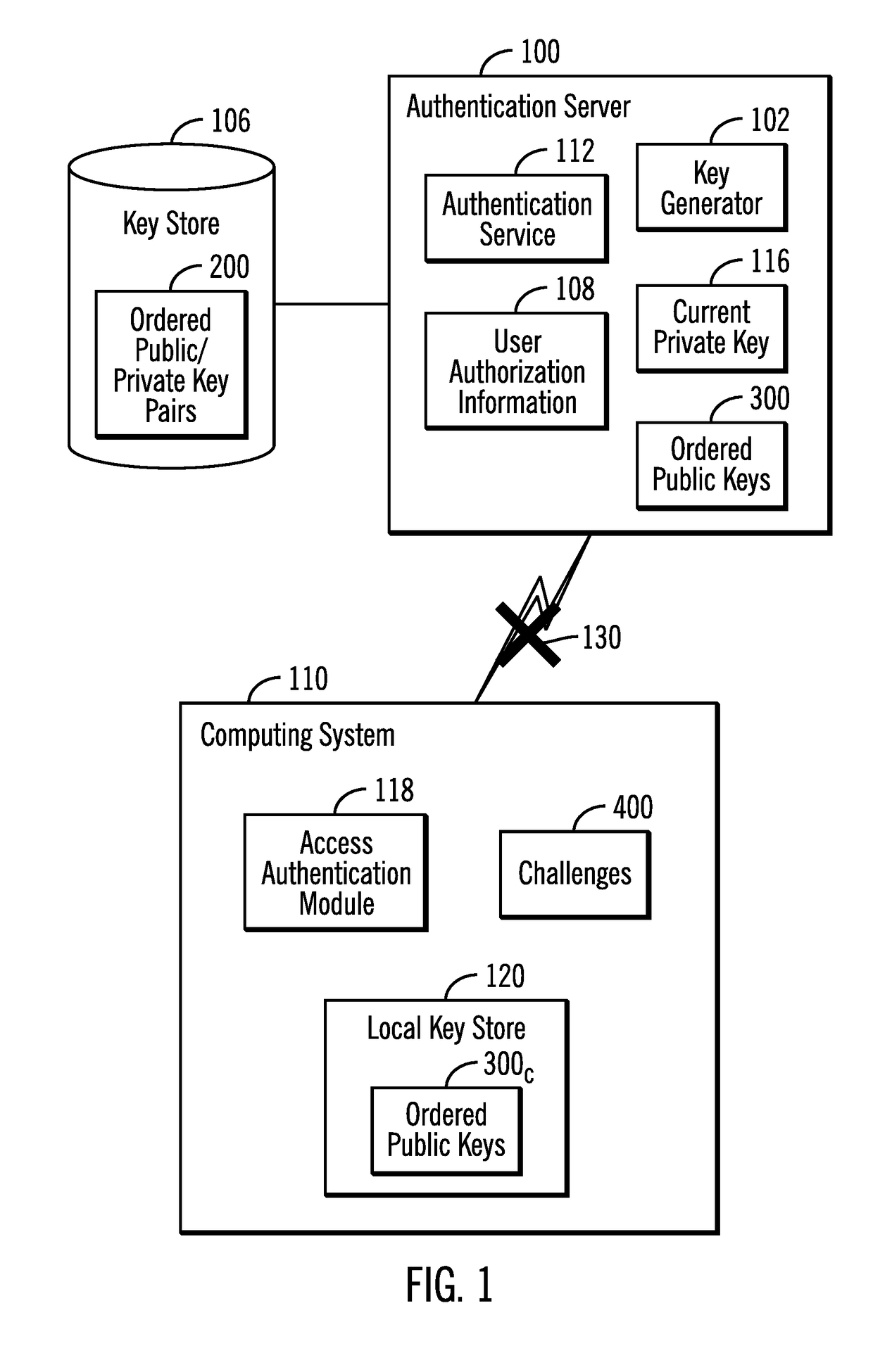 Using public keys provided by an authentication server to verify digital signatures