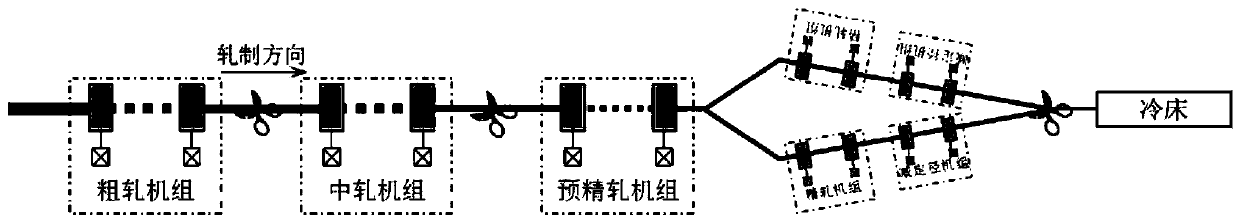 Rolling force energy checking and calculating method for high-speed hot-rolled bar