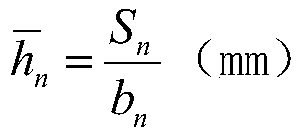 Rolling force energy checking and calculating method for high-speed hot-rolled bar