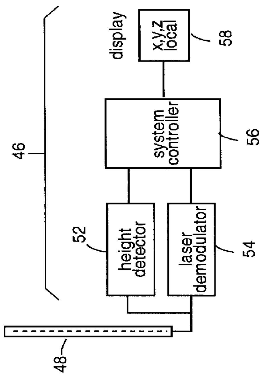Multiple simultaneous laser-reference control system for construction equipment