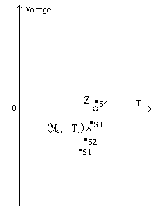 Method for measuring instantaneous phase of alternating current electrical signal