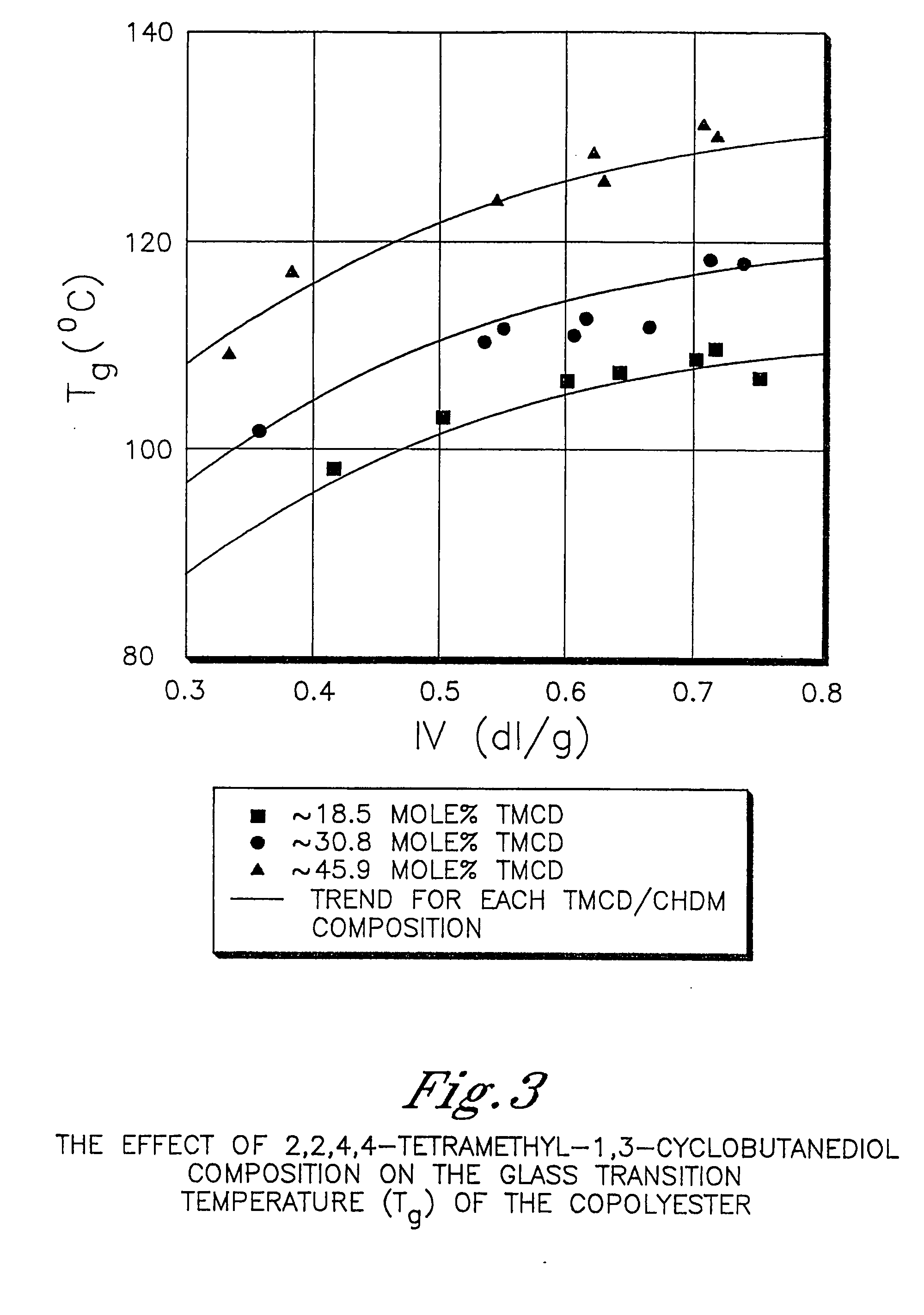 Polyester compositions comprising minimal amounts of cyclobutanediol