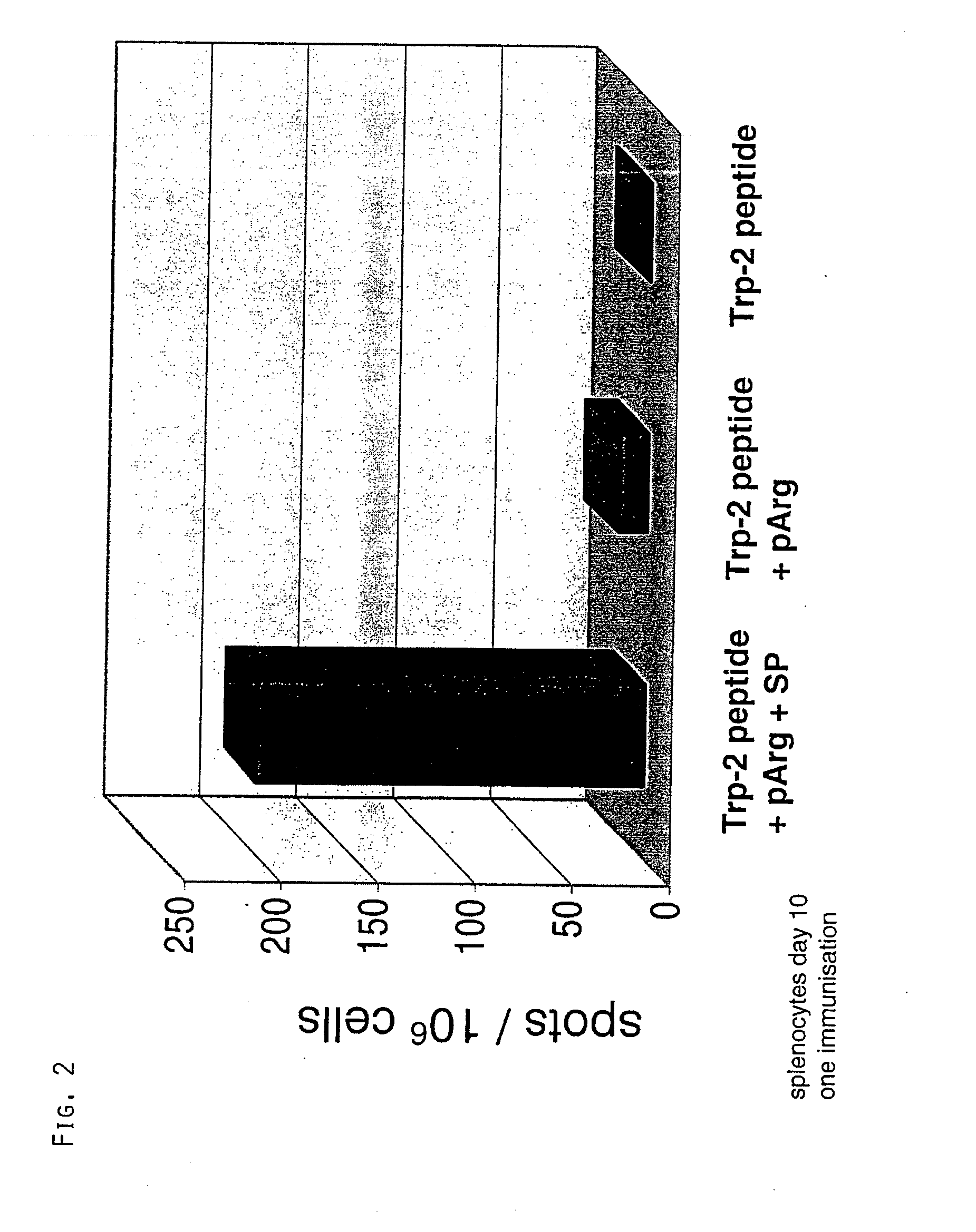 Pharmaceutical Composition Comprising An Antigen