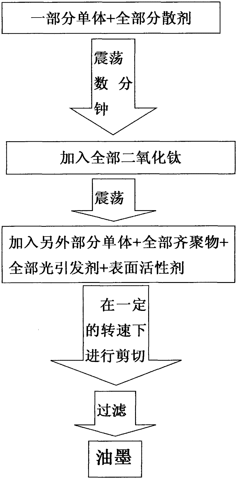 Ultraviolet-curable white character jet-ink and preparation method thereof