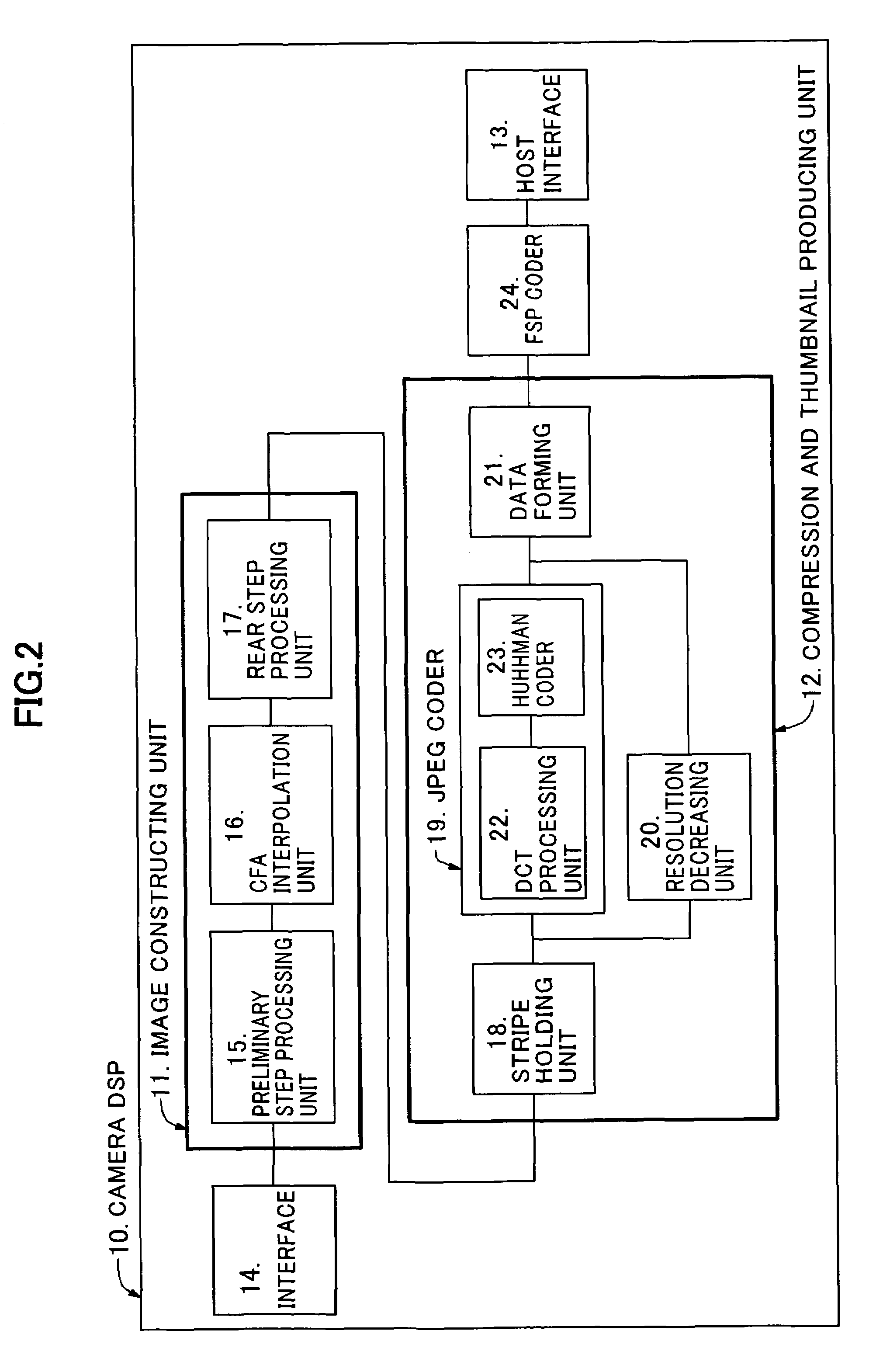 Electronic device for compressing image data and producing thumbnail image, image processing apparatus, and data structure