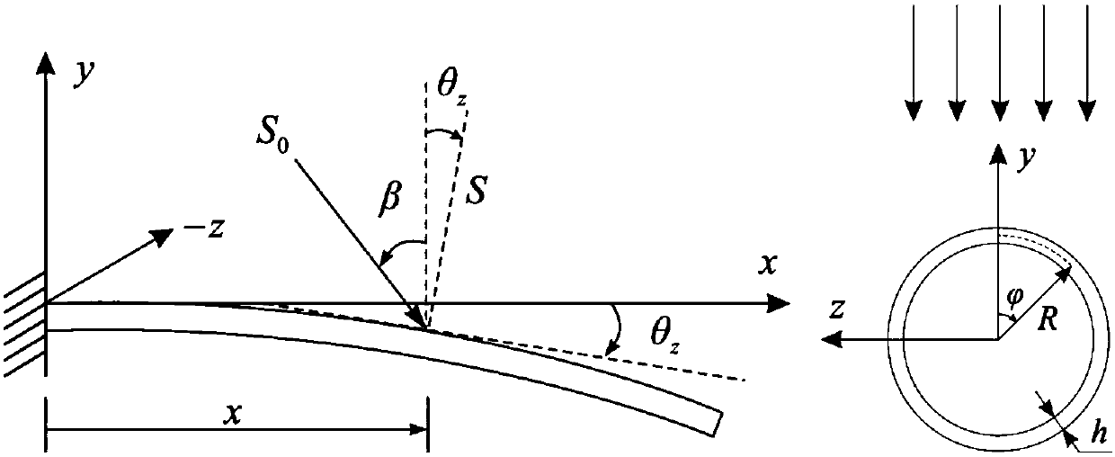 A Prediction Method of Thermally Induced Vibration of Large Rotation Composite Material Stretch Arm