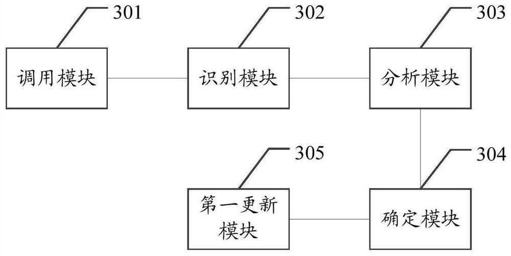 Monitoring method, device, equipment and storage medium of physiological health characteristic data