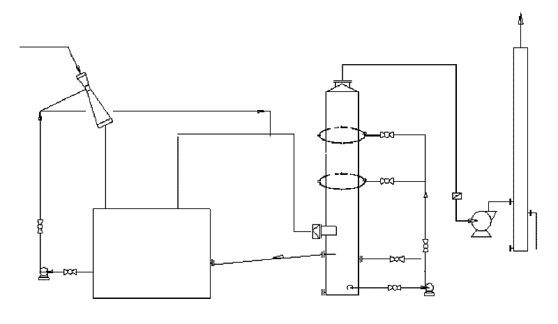 Phosphoric acid production tail gas recovery method