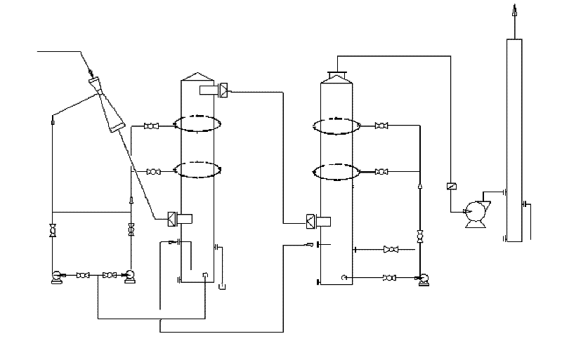 Phosphoric acid production tail gas recovery method