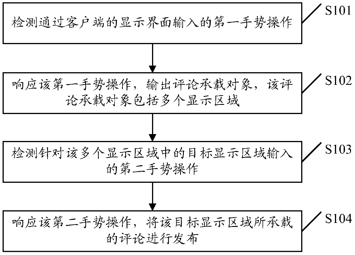 A network interaction method and client