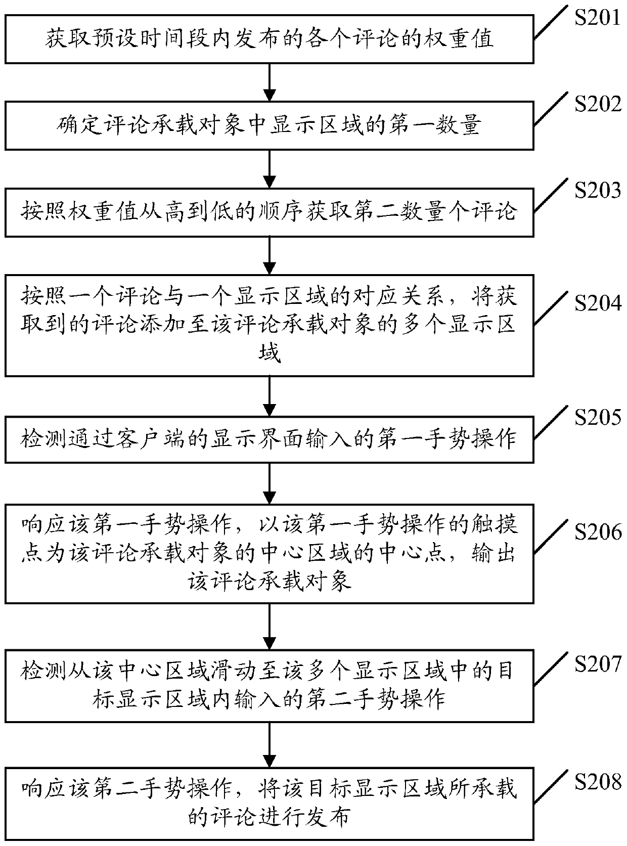 A network interaction method and client