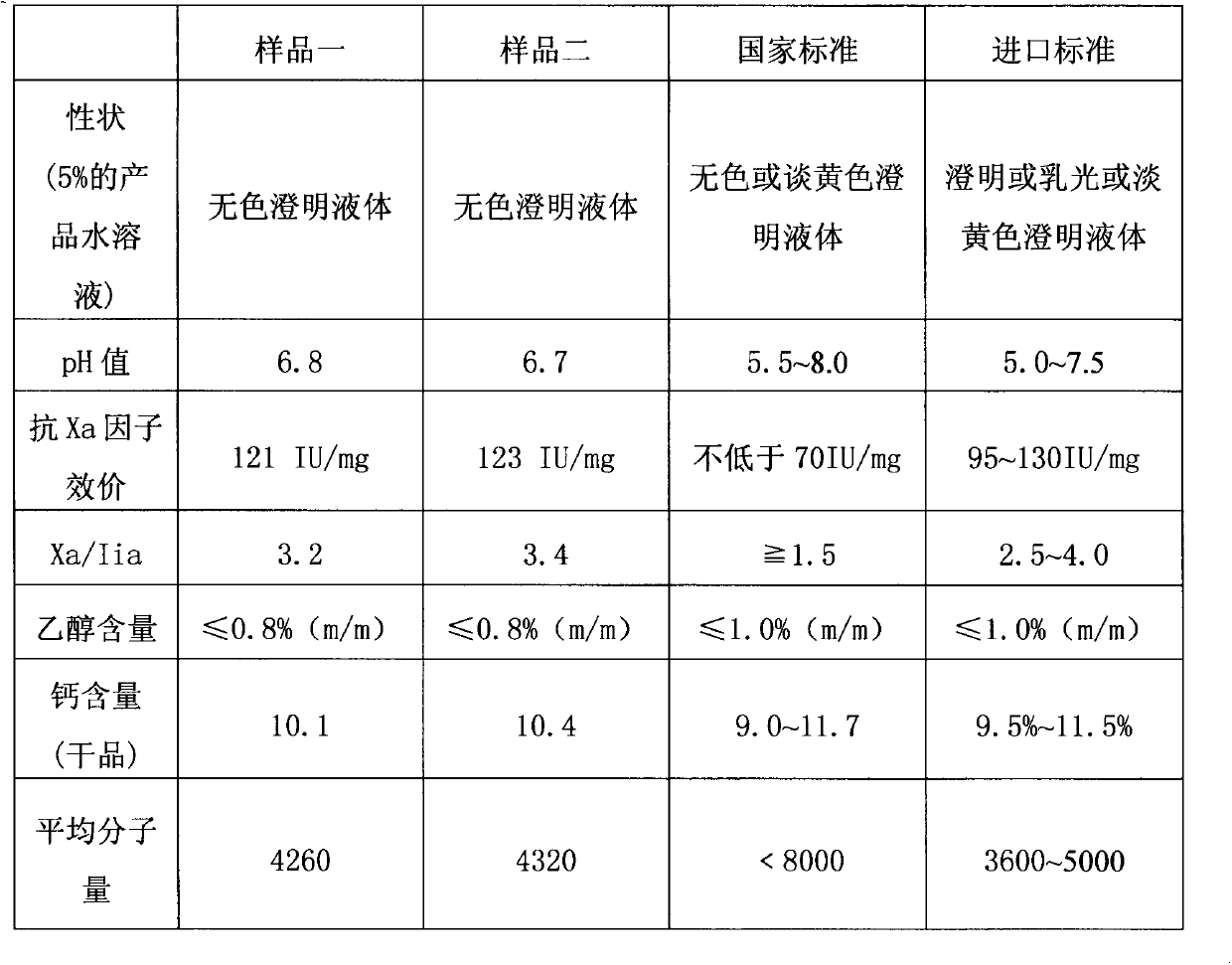 Production method of nadroparin calcium