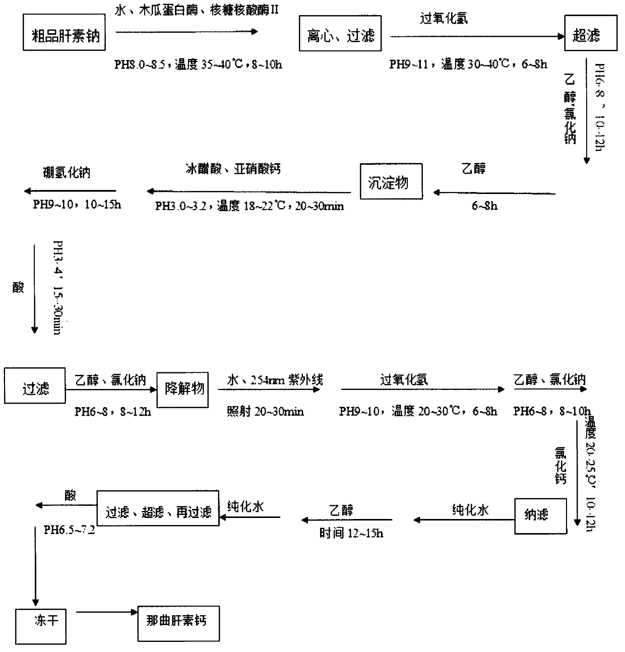 Production method of nadroparin calcium