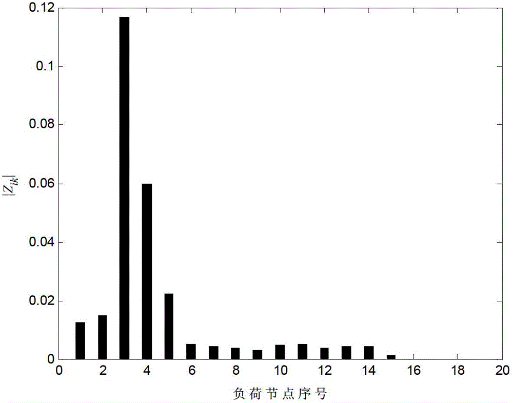 Analysis sensitivity-based under voltage load shedding optimal control method for power system