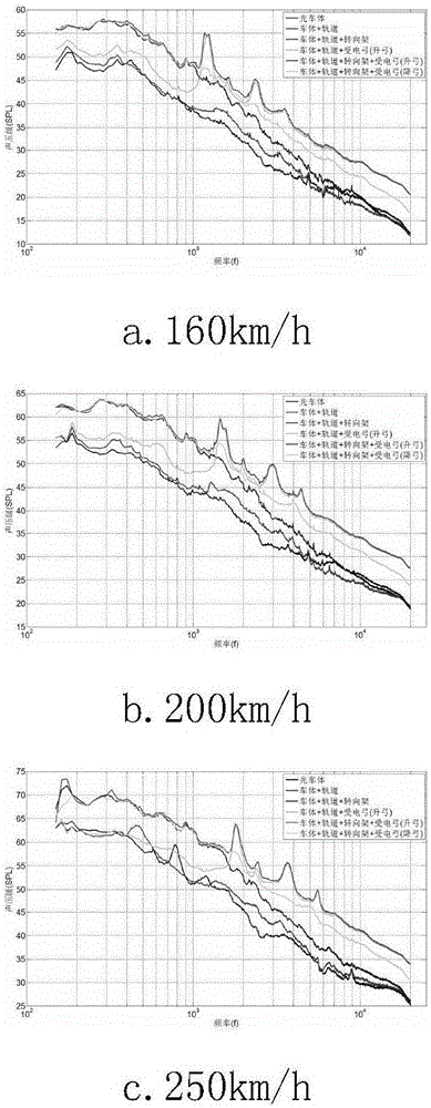Far-field noise measurement method of high-speed train module in acoustic wind tunnel