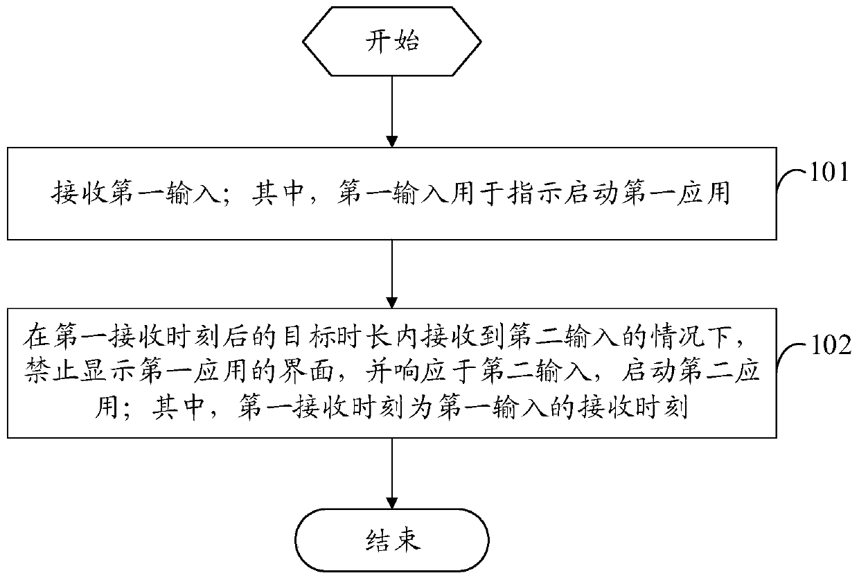 Application starting method and terminal equipment