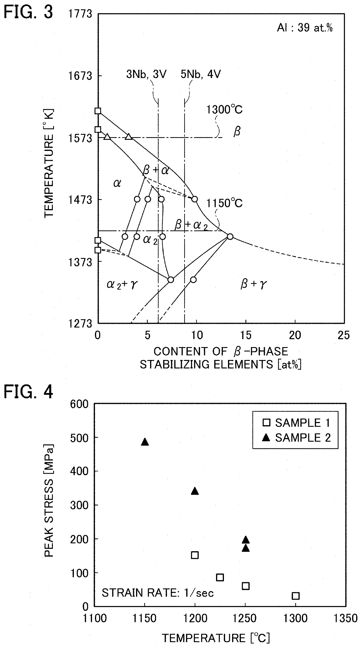 Titanium aluminide alloy material for hot forging and forging method for titanium aluminide alloy material