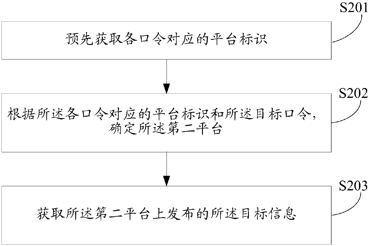 Information pushing method and device