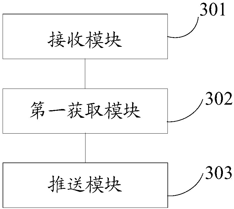 Information pushing method and device