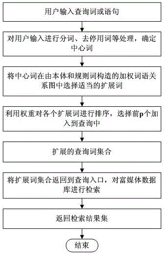 An Emotional Entity Search System for Weibo