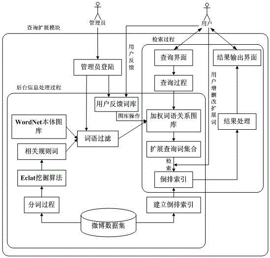 An Emotional Entity Search System for Weibo