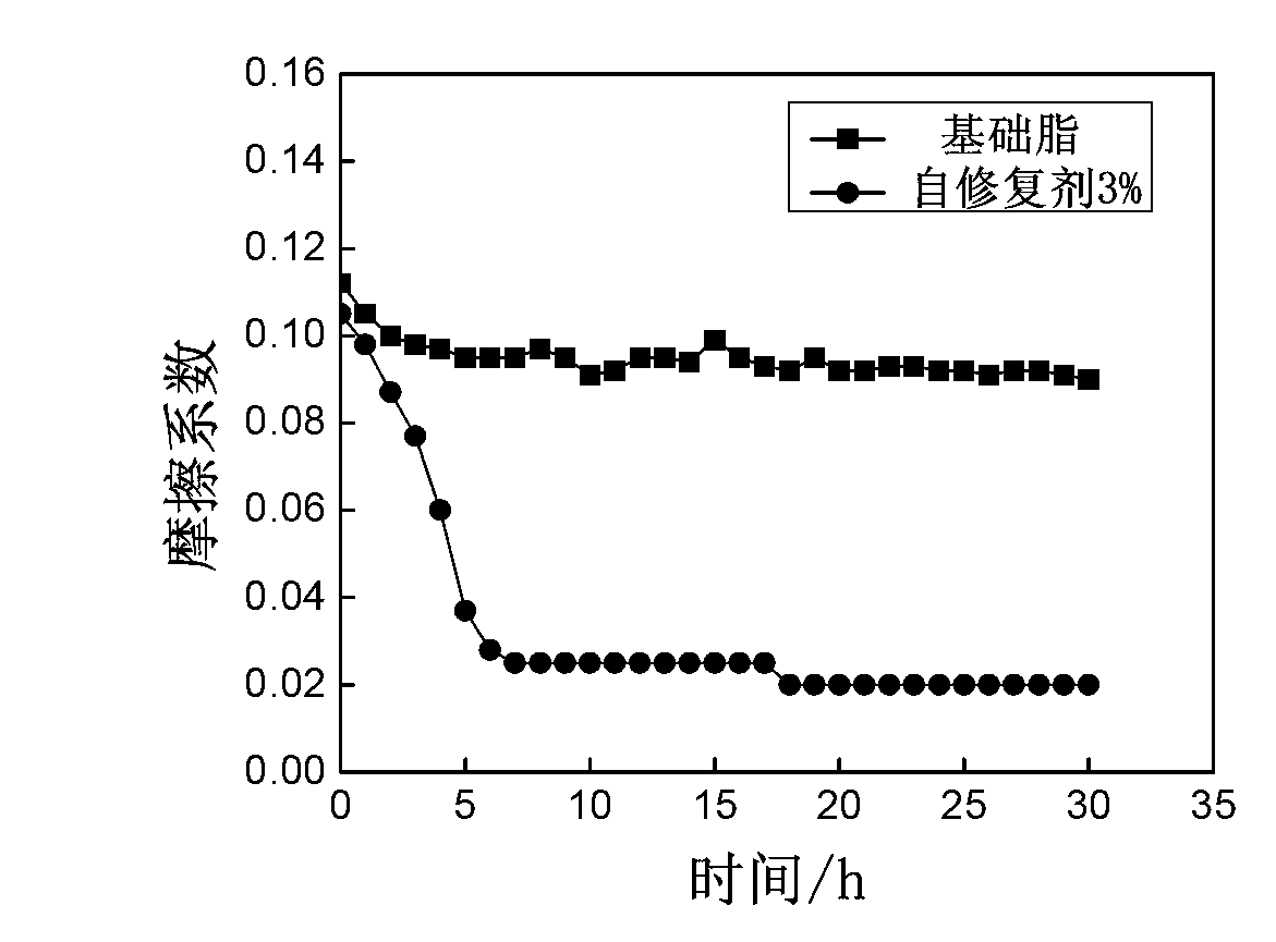 Self-repairing compound titanium-based grease and preparation method thereof
