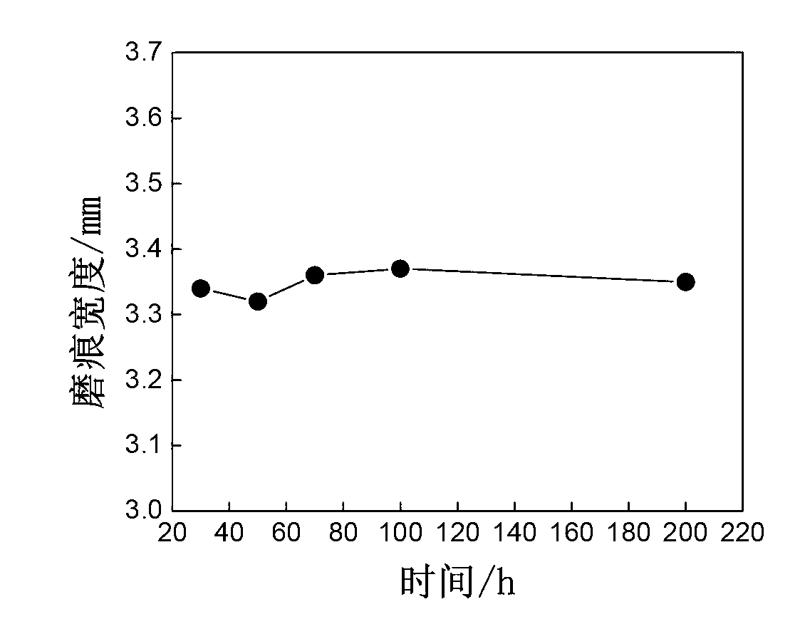 Self-repairing compound titanium-based grease and preparation method thereof