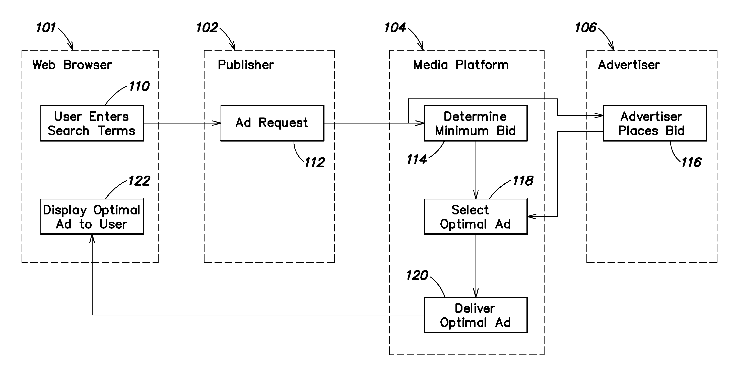 Method and system for electronic advertising