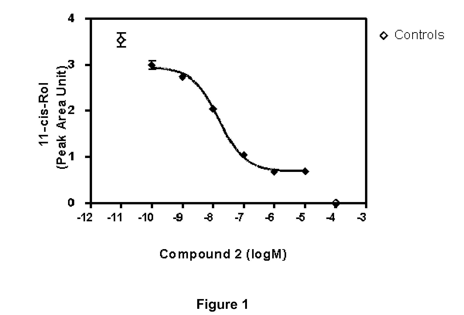 Alkynyl Phenyl Derivative Compounds for Treating Ophthalmic Diseases and Disorders