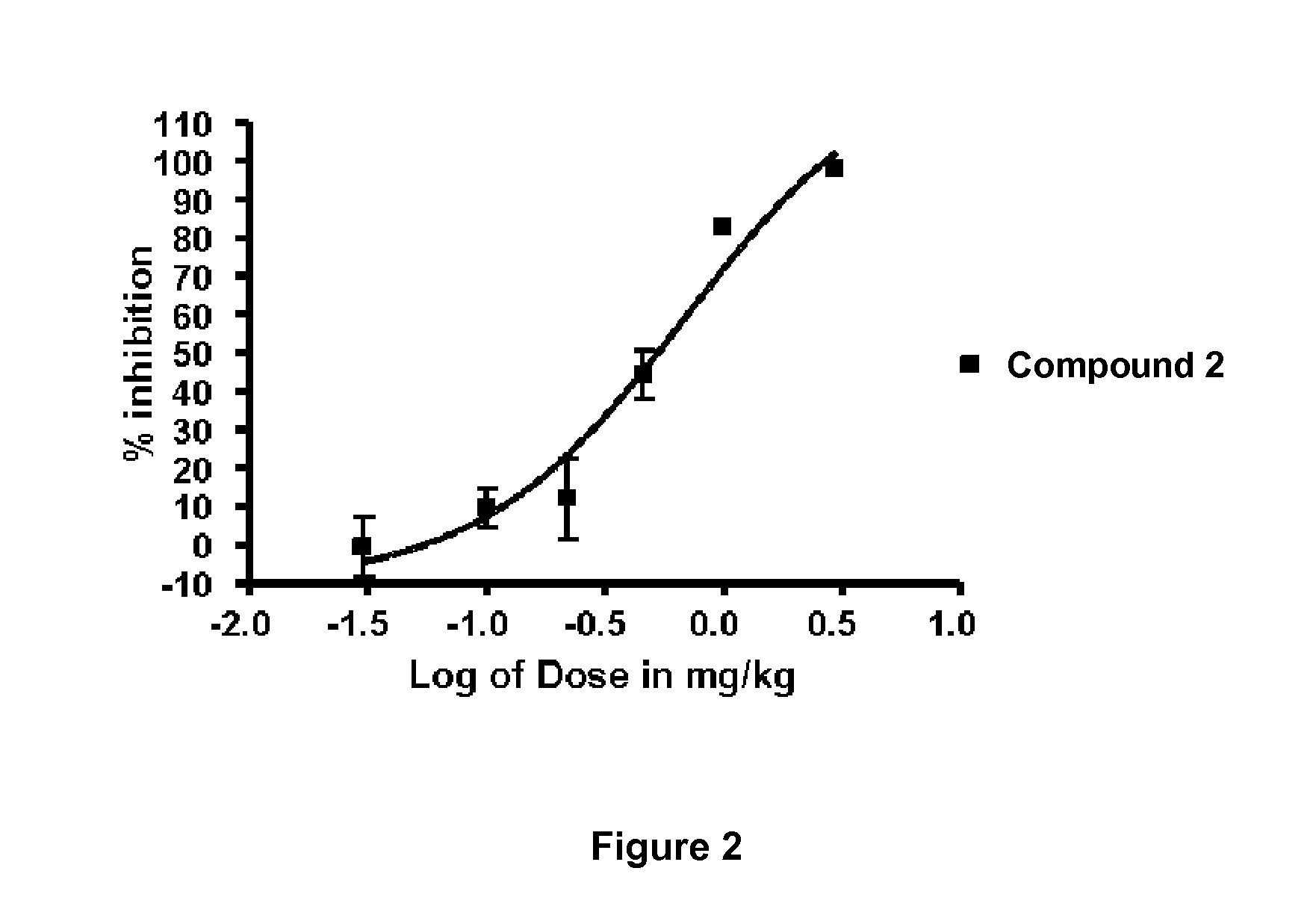 Alkynyl Phenyl Derivative Compounds for Treating Ophthalmic Diseases and Disorders